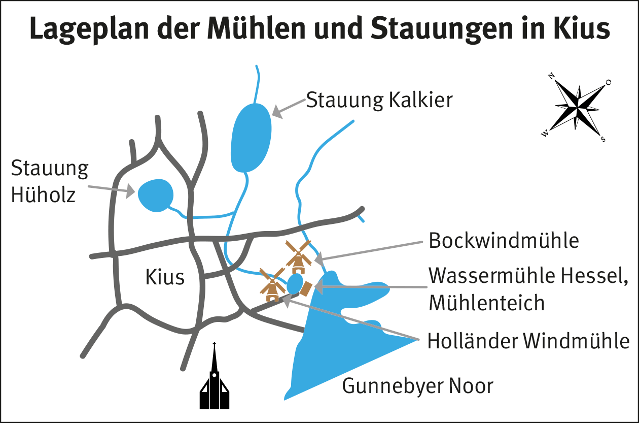 Lageplan der Mühlen und Stauungen in Kius Lageplan der Mühlen und Stauungen in Kius