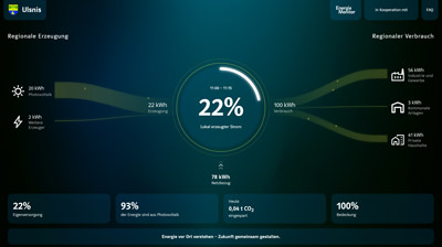 Energiemonitor Ulsnis